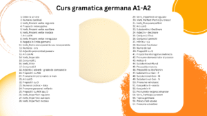 Cuprins Gramatica A1-A2